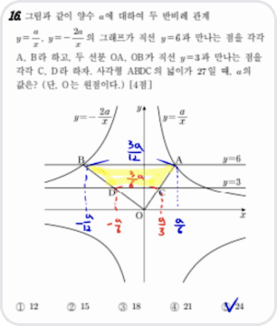 낙서된 이미지